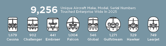 31.1 Fact-Spring 2026_Infographic.JPG